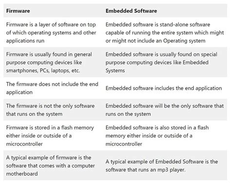 Firmware & Software .
